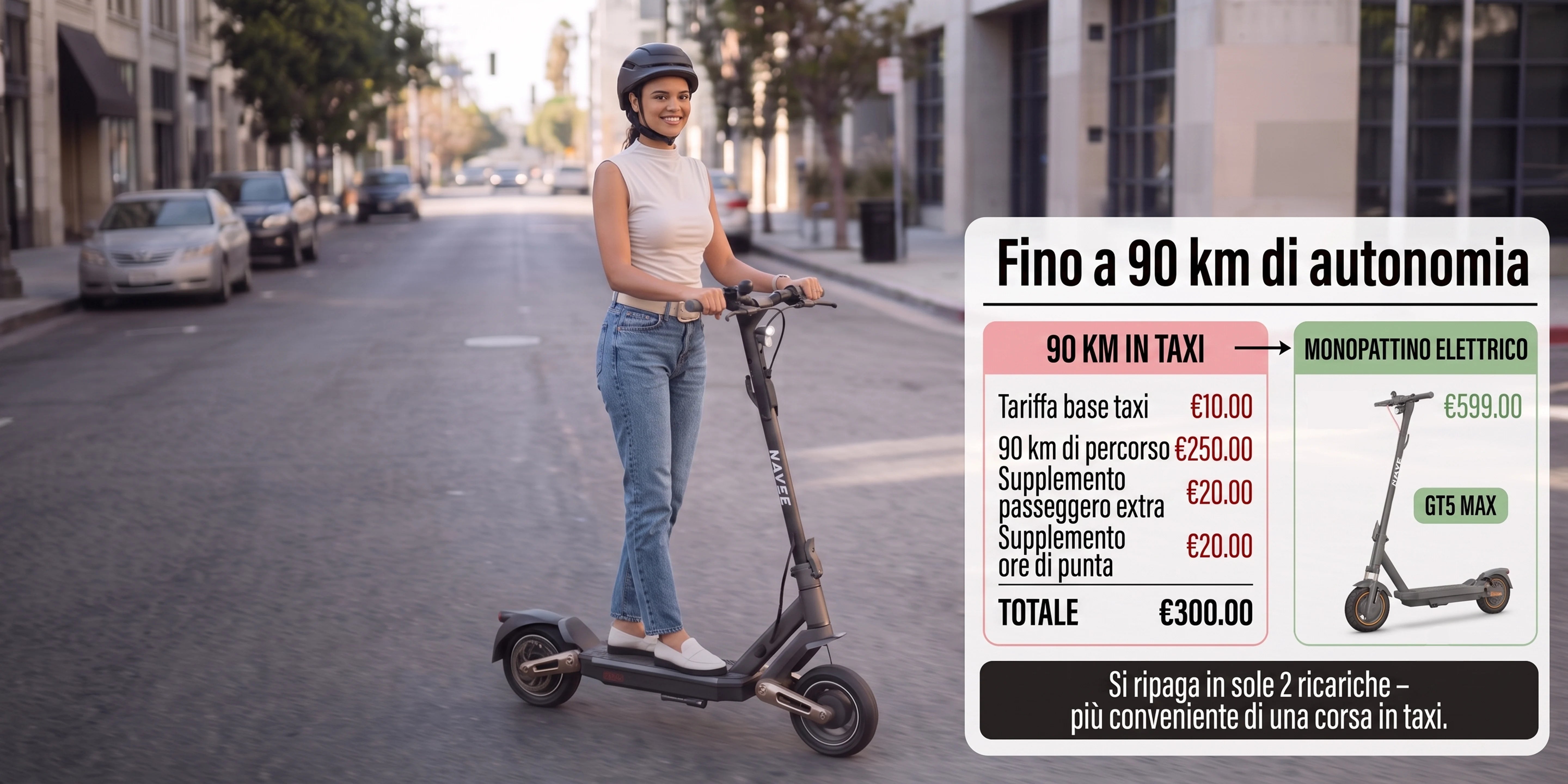 Fino a 90 km di autonomia