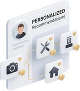 Consigli personalizzati sui prodotti